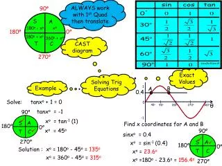 Solving Trig Equations