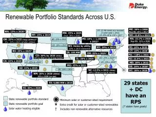 Renewable Portfolio Standards Across U.S.