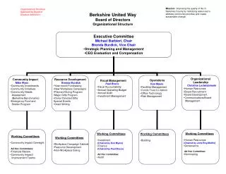 Berkshire United Way Board of Directors Organizational Structure