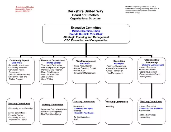 berkshire united way board of directors organizational structure