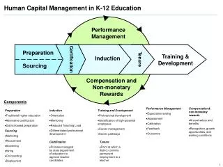 Human Capital Management in K-12 Education