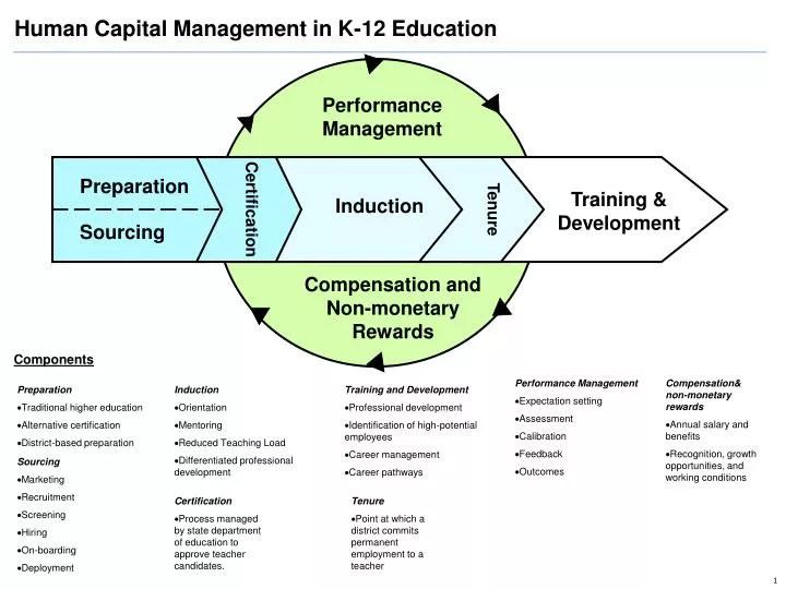 human capital management in k 12 education