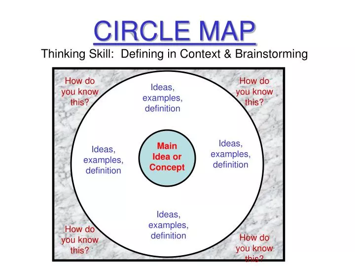 circle map thinking skill defining in context brainstorming