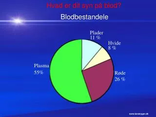 hvad er dit syn p blod