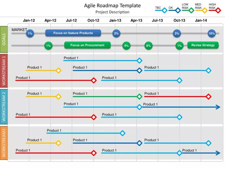 agile roadmap template