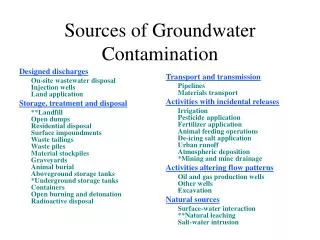 Sources of Groundwater Contamination