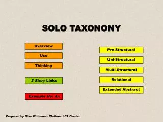 SOLO TAXONONY