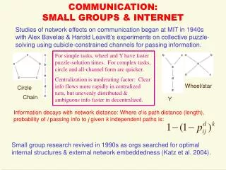 COMMUNICATION: SMALL GROUPS &amp; INTERNET