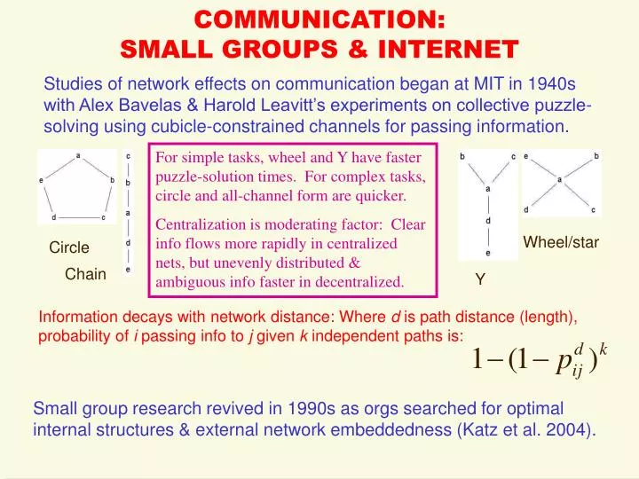 communication small groups internet