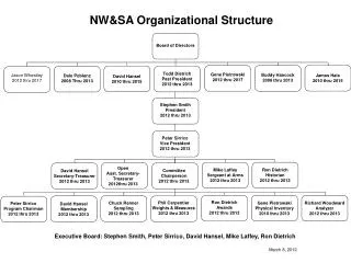 NW&amp;SA Organizational Structure