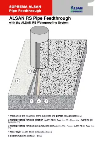 1 Mechanical pre-treatment of the substrate and primer ( ALSAN RS 276 Primer)