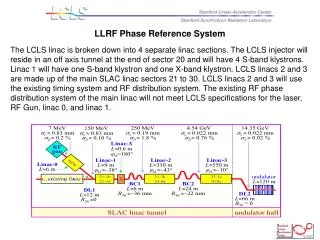 LLRF Phase Reference System