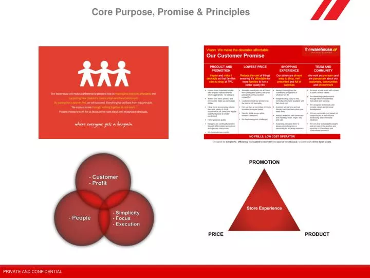 core purpose promise principles