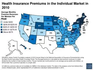 Health Insurance Premiums in the Individual Market in 2010