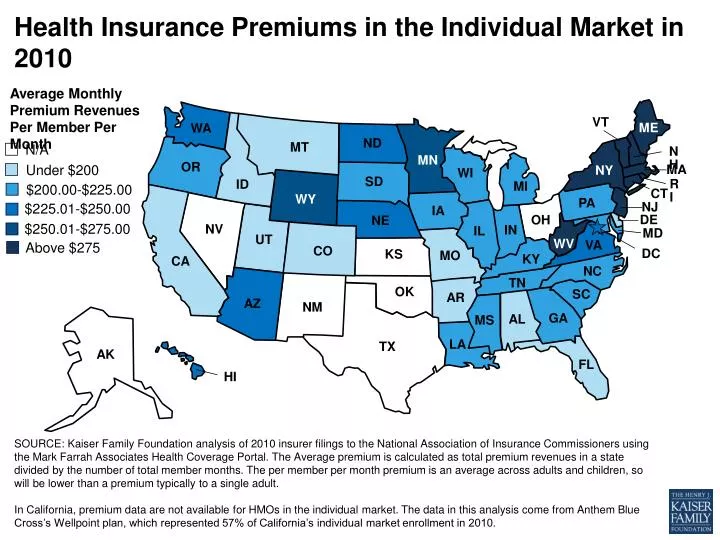 health insurance premiums in the individual market in 2010