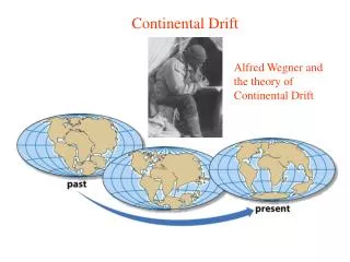 Continental Drift