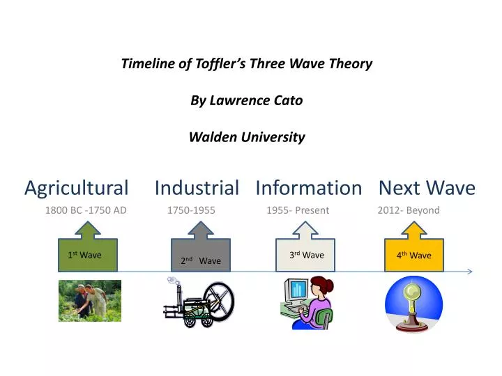 timeline of toffler s three wave theory by lawrence cato walden university