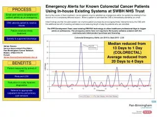 Emergency Alerts for Known Colorectal Cancer Patients