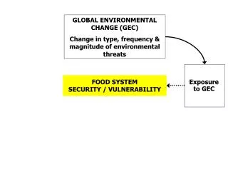 GLOBAL ENVIRONMENTAL CHANGE (GEC) Change in type, frequency &amp; magnitude of environmental threats
