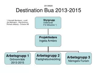 20130620 destination bua 2013 2015