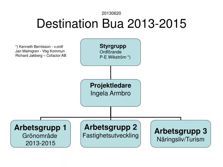 20130620 destination bua 2013 2015