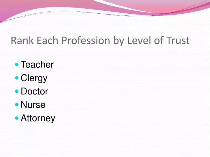 rank each profession by level of trust