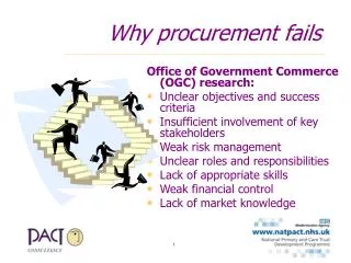 Why procurement fails