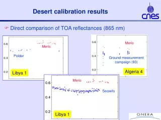 Desert calibration results