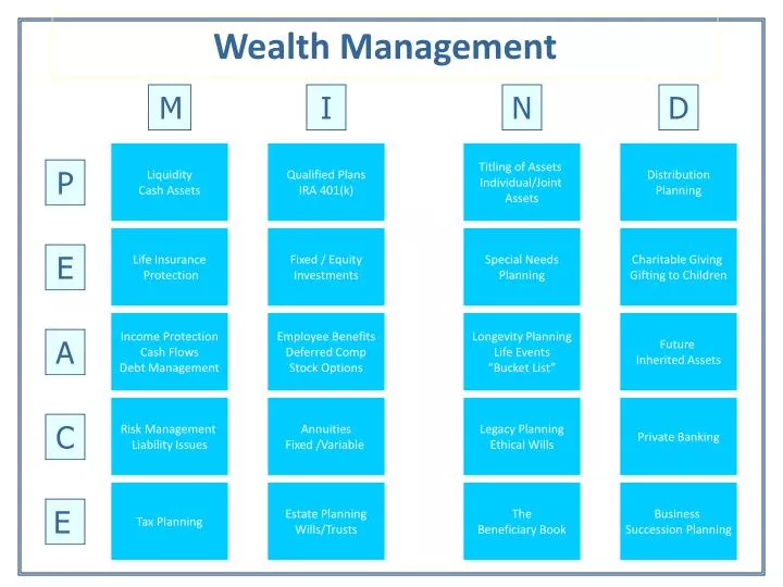 wealth management