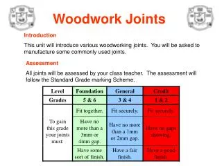 Woodwork Joints