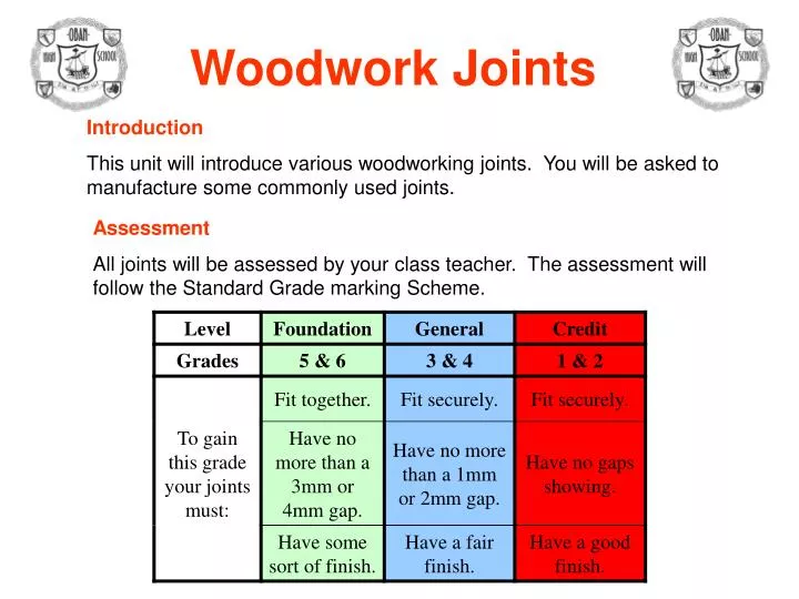 woodwork joints