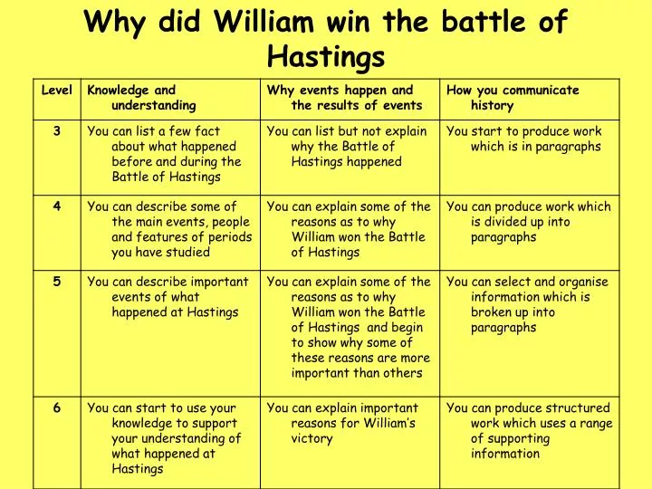 why did william win the battle of hastings