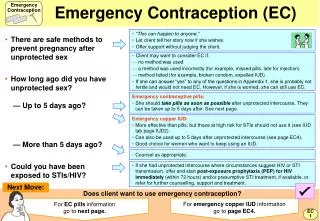 Emergency Contraception (EC)