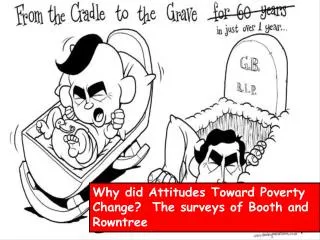 Why did Attitudes Toward Poverty Change? The surveys of Booth and Rowntree