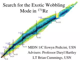Search for the Exotic Wobbling Mode in 171 Re