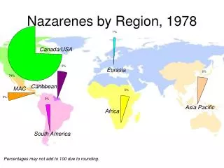 nazarenes by region 1978