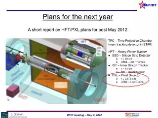 Plans for the next year A short report on HFT/PXL plans for post May 2012