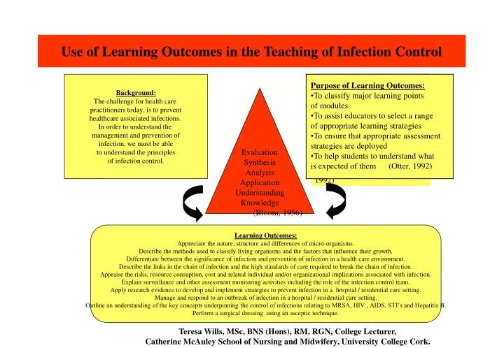 use of learning outcomes in the teaching of infection control