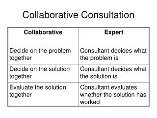 Collaborative Consultation