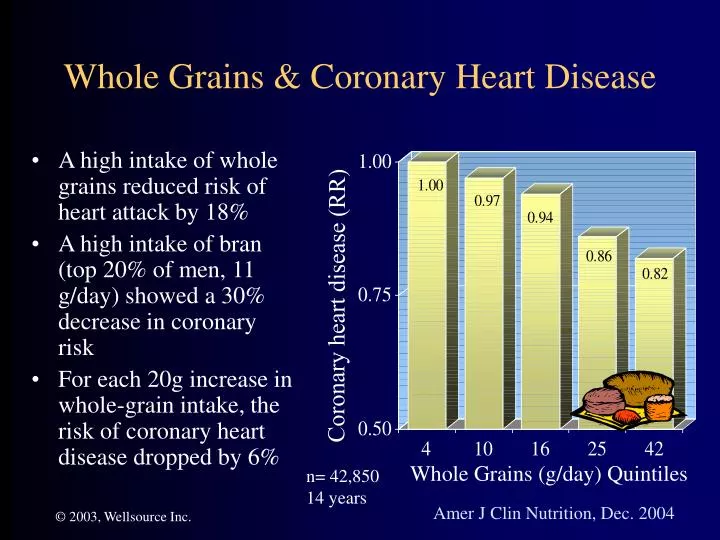 whole grains coronary heart disease