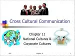 Cross Cultural Communication - slide 1