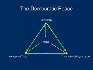 The Democratic Peace