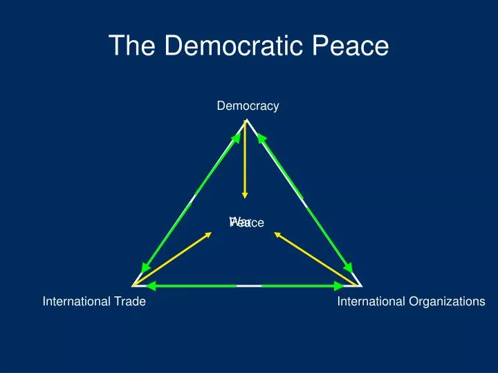 the democratic peace