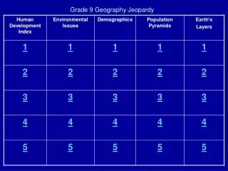 Grade 9 Geography Jeopardy