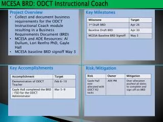 MCESA BRD: ODCT Instructional Coach