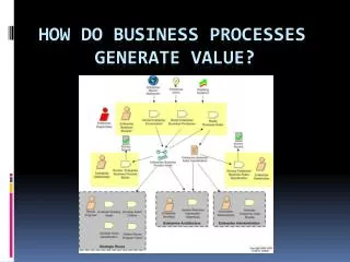 How do Business Processes 	 Generate Value?