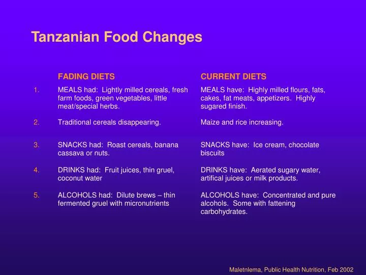 tanzanian food changes