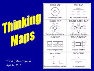 Thinking Maps