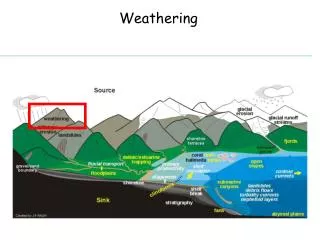 Weathering