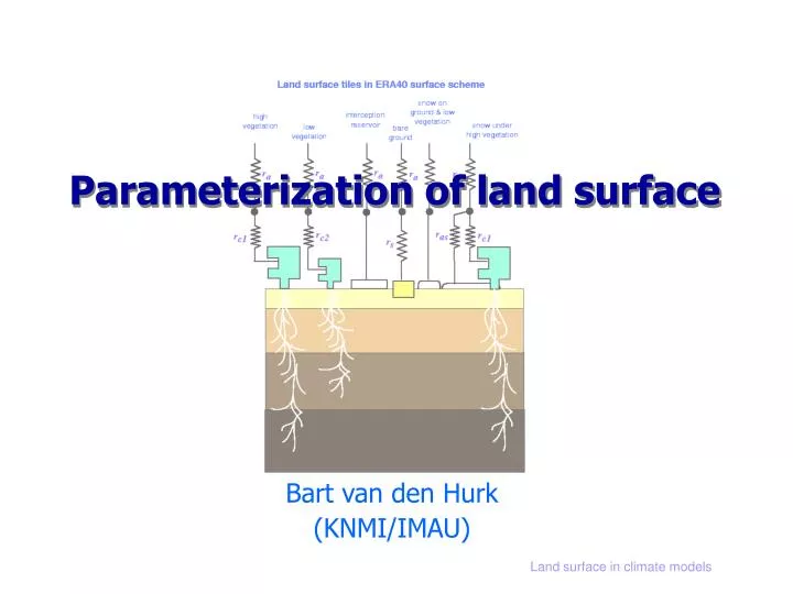 parameterization of land surface